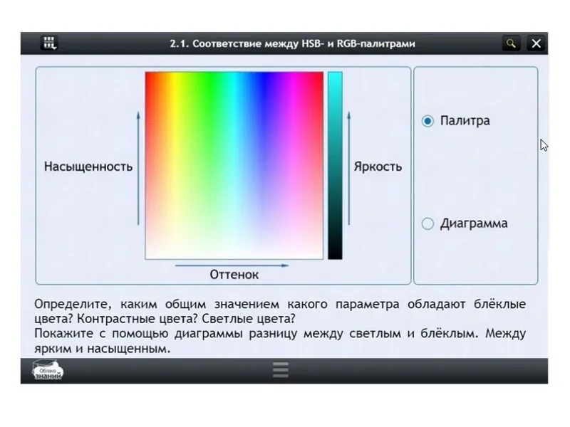 Электронные ресурсы по информатике 7 класса — 70 ч