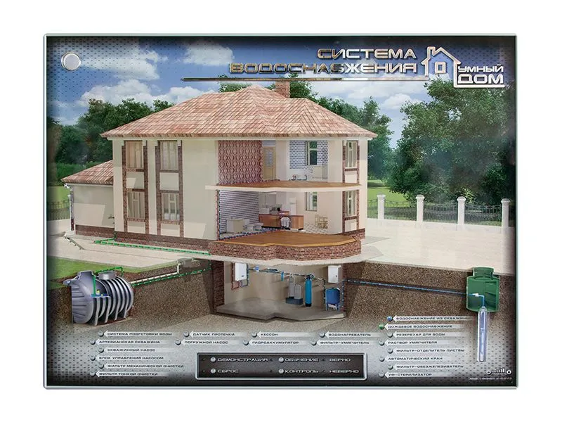 Светодинамический стенд «Водоснабжение умного дома»