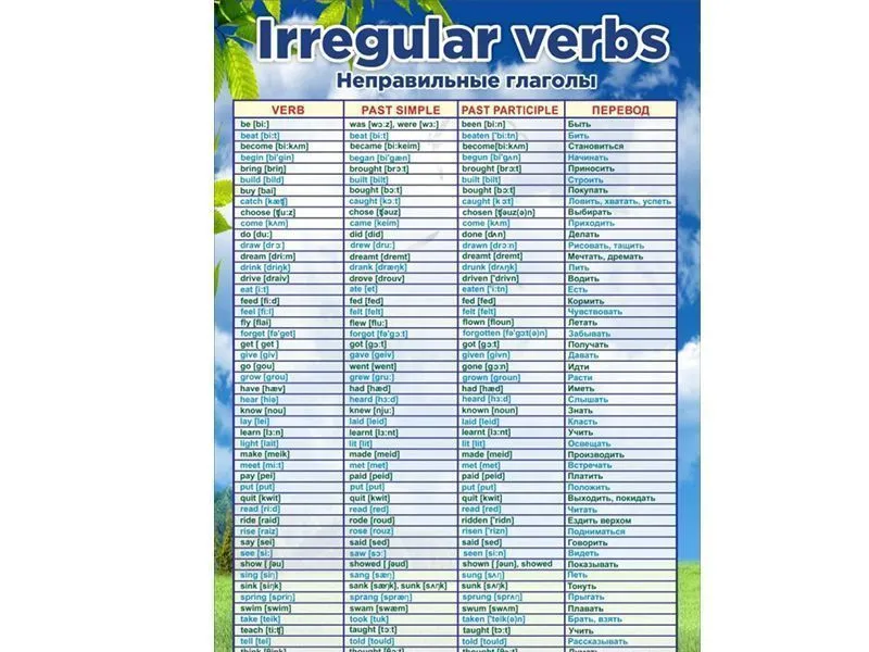 Стенд Английский язык. Неправильные глаголы