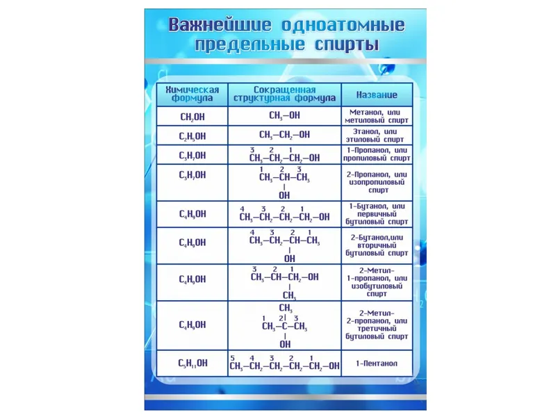 Стенд «Важнейшие одноатомные предельные спирты» ПВХ 3 мм