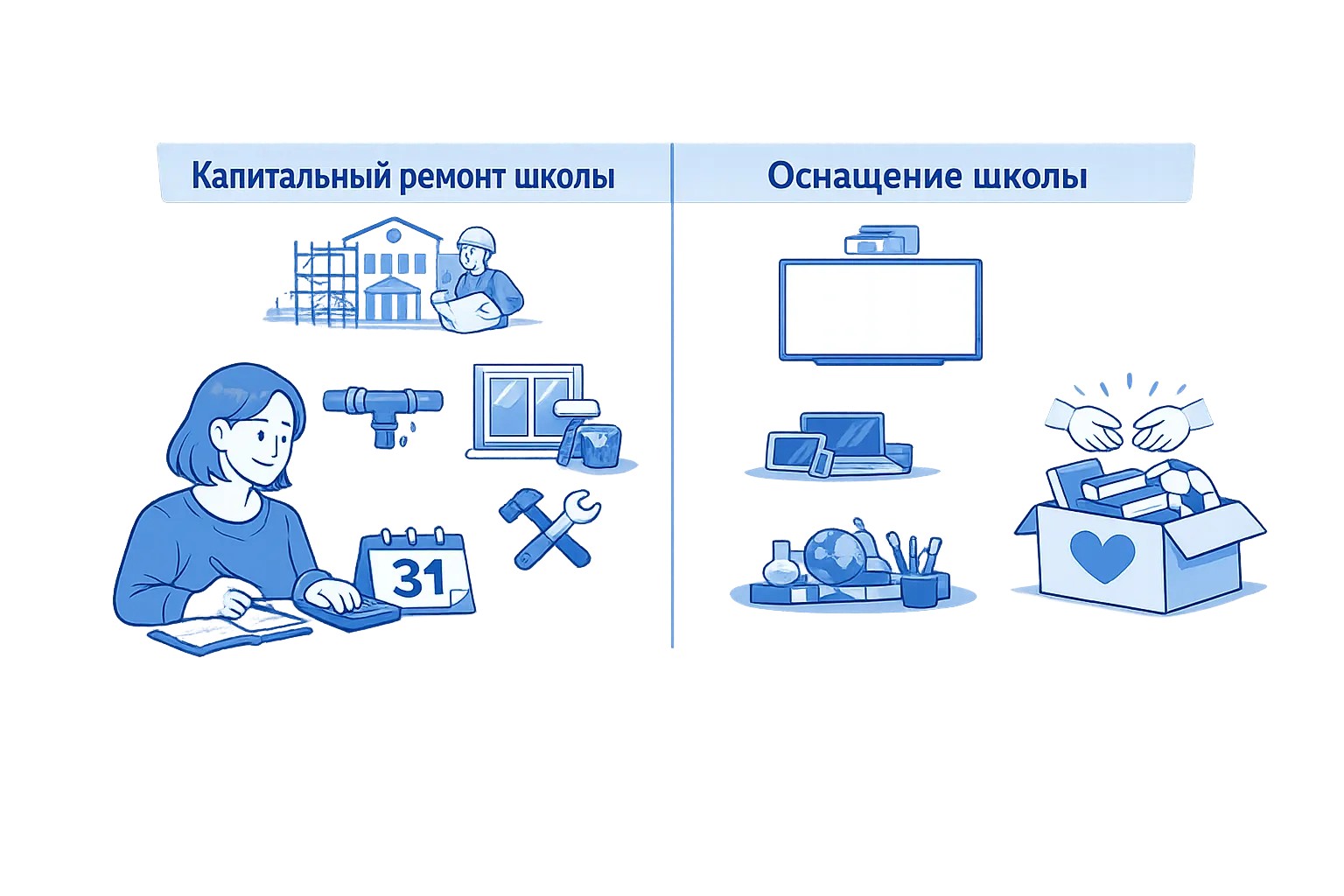 Что входит в капитальный ремонт школы, а что относится к оснащению