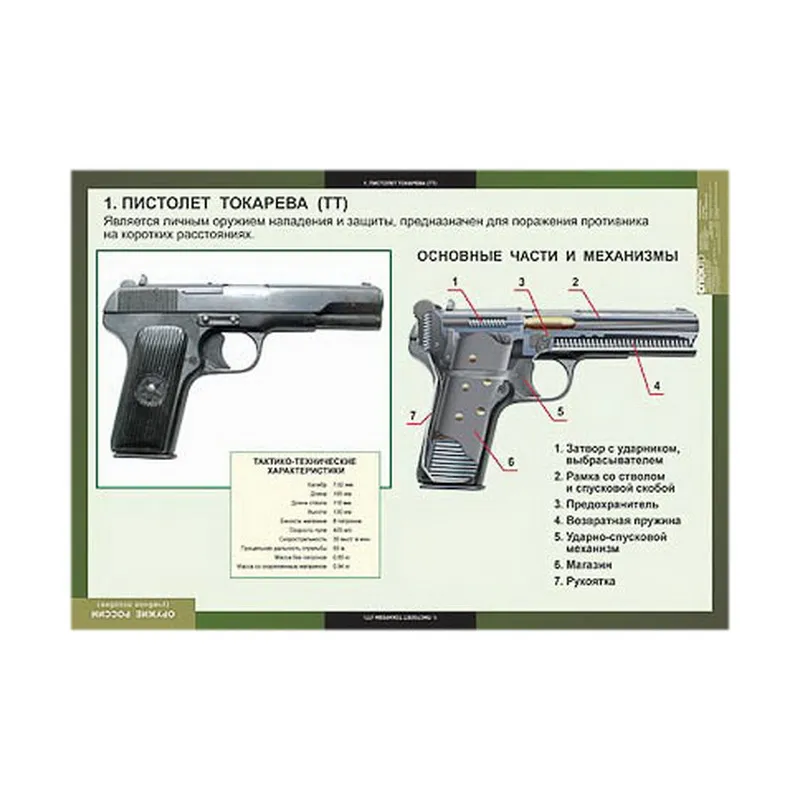 Таблицы демонстрационные «Оружие России» 68×98 см