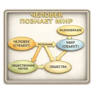 Таблицы демонстрационные