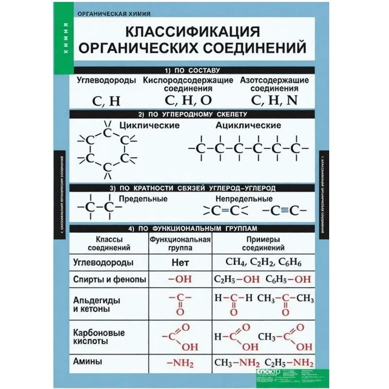 Комплект таблиц «Органическая химия», 7 шт.