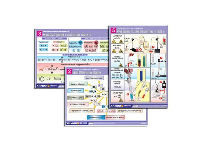 Реакции органических веществ — 6 таблиц
