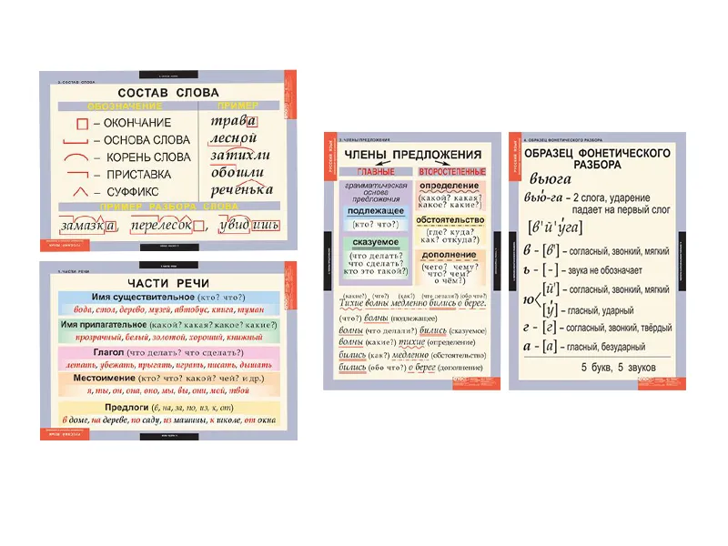 Комплект таблиц. Основные правила и понятия 1-4 классы (7 шт., 68х98 см)