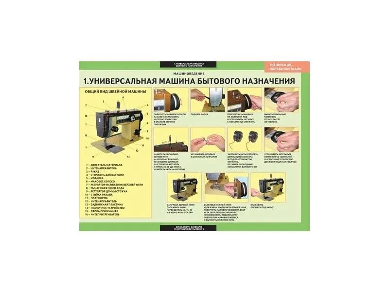 Комплект стендов «Технология обработки тканей», 6 шт.