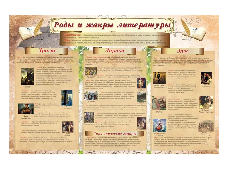 Стенд Роды и жанры литературы 150х100 см