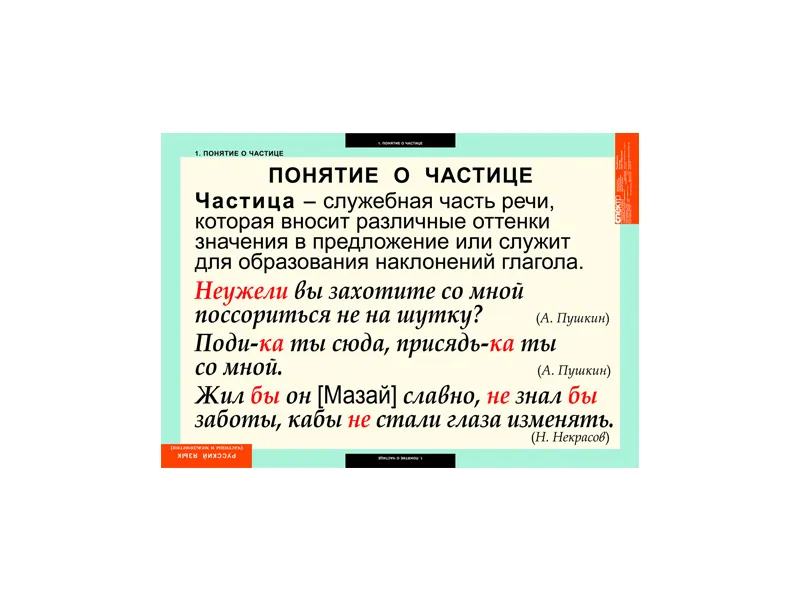 Таблицы «Русский язык» — Частицы и междометия, 68×98 см