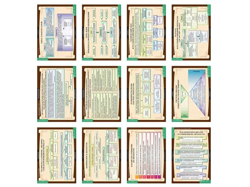 Литература 7 класс (таблицы 12 шт. 68х98 см)