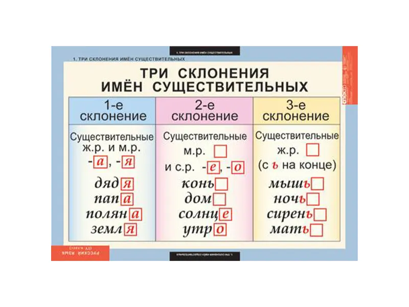 Таблицы по русскому языку для 4 класса, 68×98 см