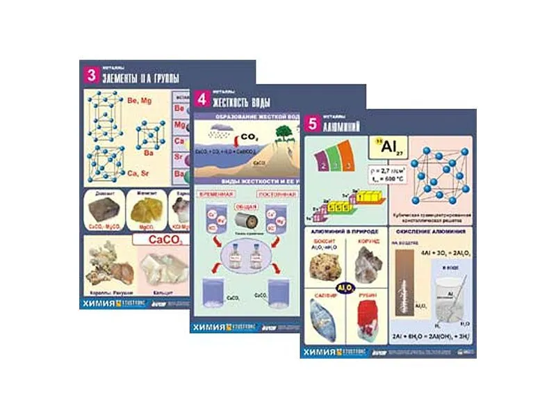 Металлы — 10 таблиц формата A1