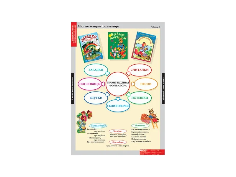 Таблицы "Литературное чтение" 68×98 см — 1 класс