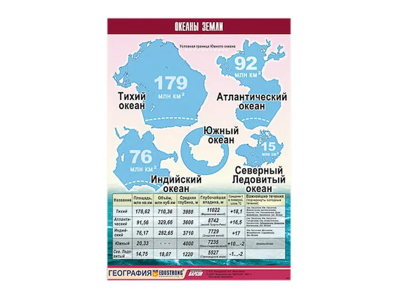 Таблица «Океаны Земли» — винил 100×140 см