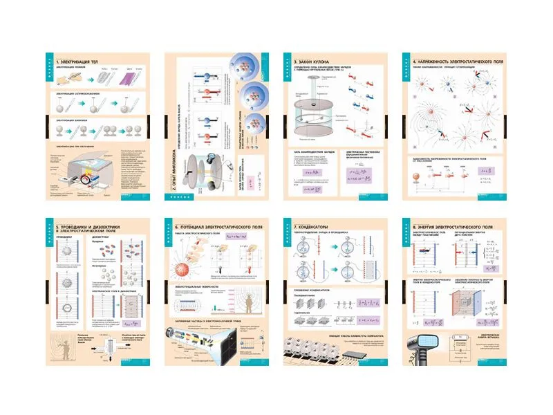 Набор таблиц «Электростатика», 8 шт.