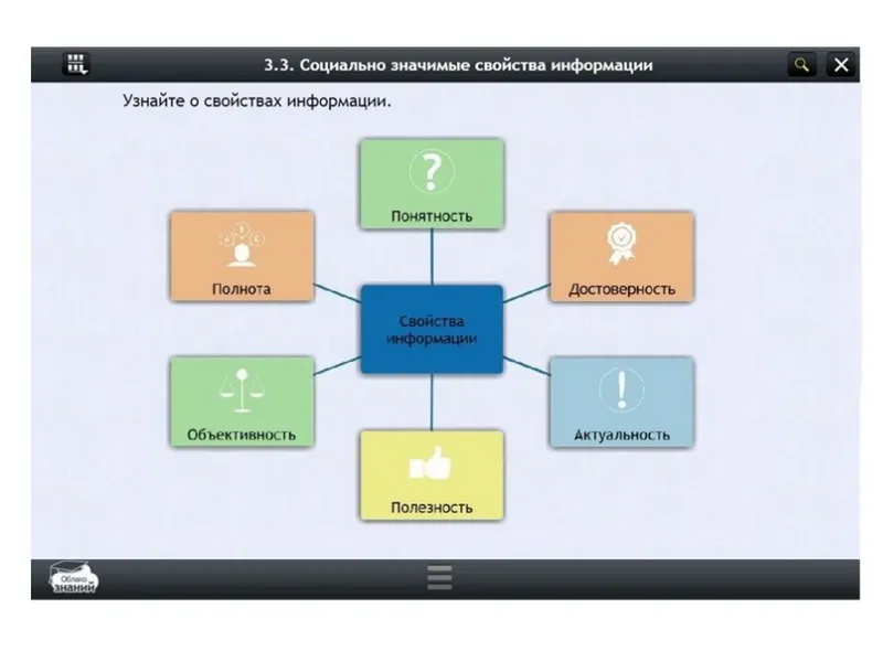 Электронные образовательные ресурсы по предмету Информатика (7 класс)