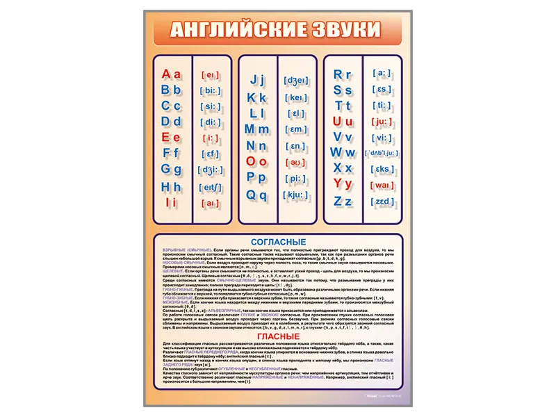 Стенд Английский алфавит с транскрипцией