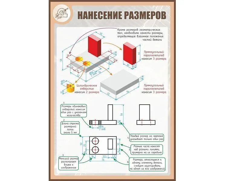Стенд «Нанесение размеров» 1×0,7 м