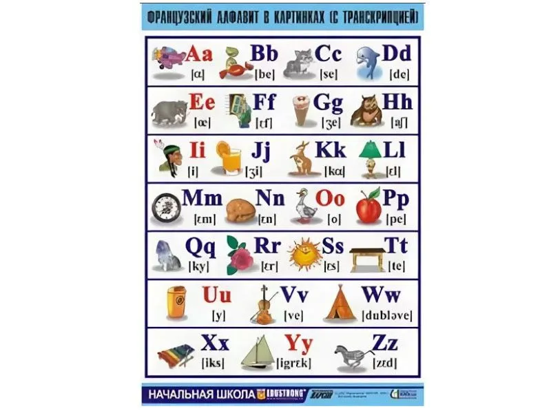 Таблица «Французский алфавит» 100×140 см