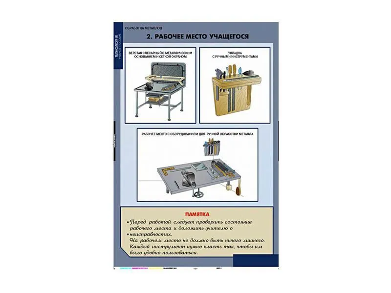 Комплект таблиц ТЕХНОЛОГИЯ — 11 листов