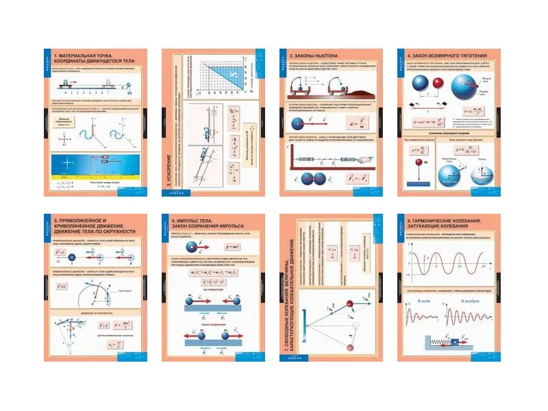 Физика 9 класс — набор из 20 учебных таблиц