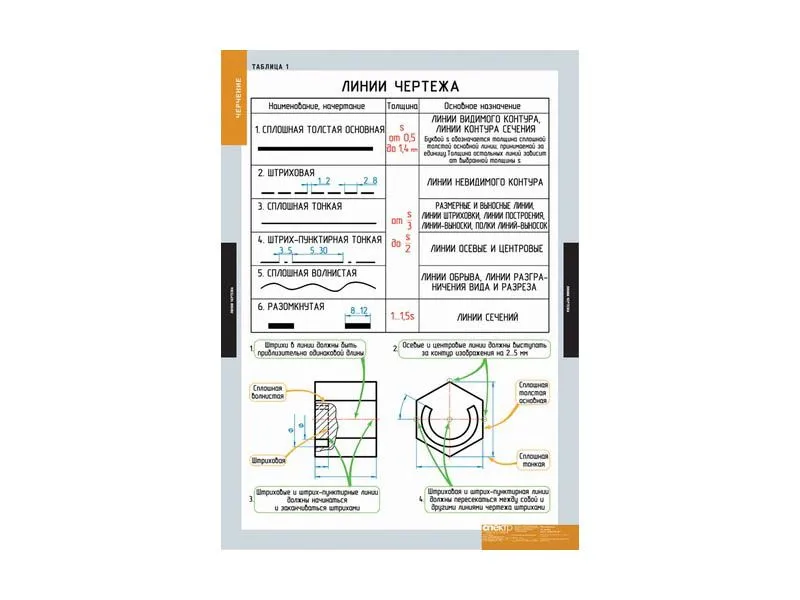 Демонстрационные таблицы «Черчение» — 18 шт.