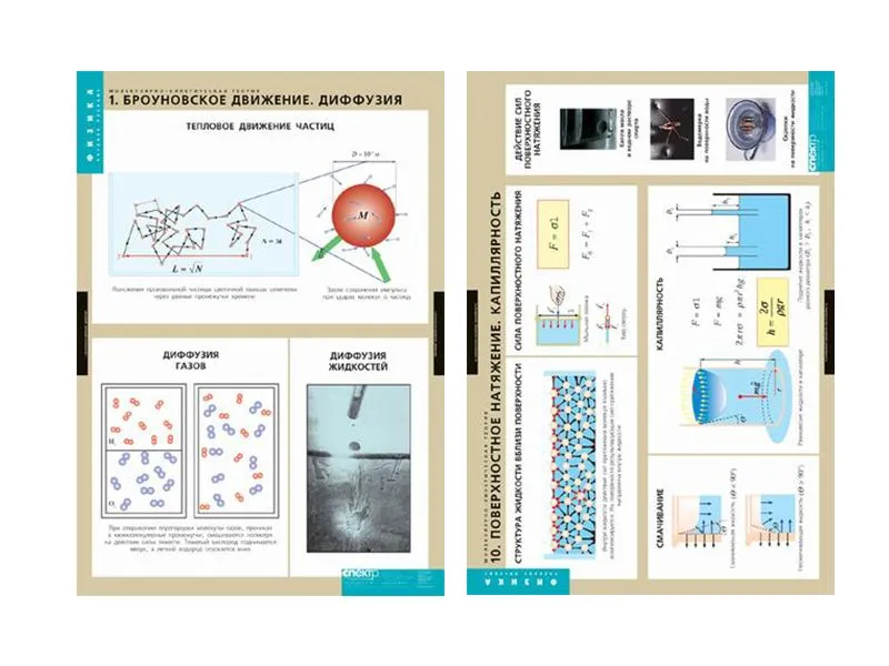 Таблицы "Молекулярно-кинетическая теория" — 10 шт.