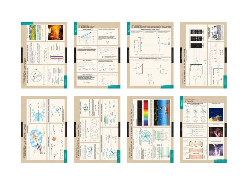 Квантовая физика — набор из 8 учебных таблиц