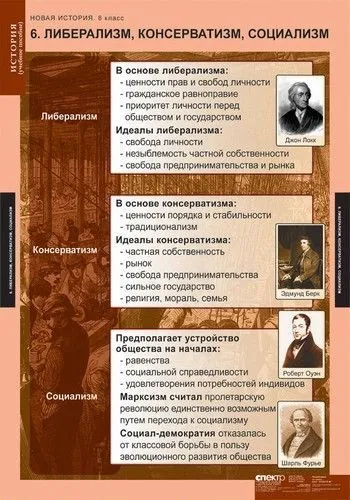 Комплект демонстрационных таблиц "Новая история" 68×98 см