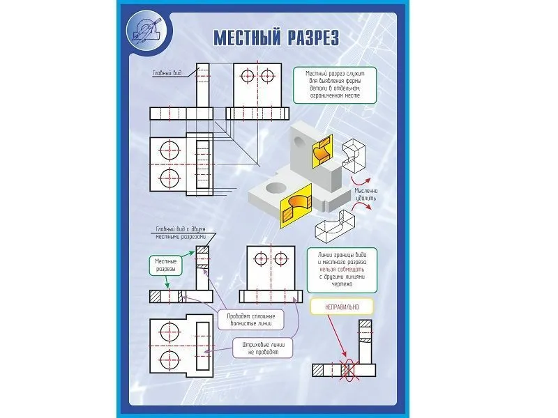 Стенд «МЕСТНЫЙ РАЗРЕЗ» 1×0,7 м