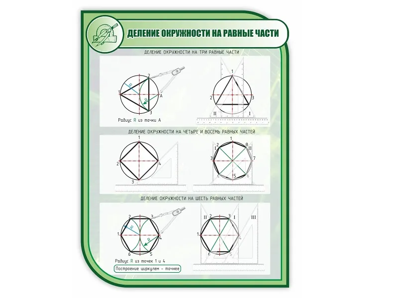 Стенд «Деление окружности» 1×0,75 м
