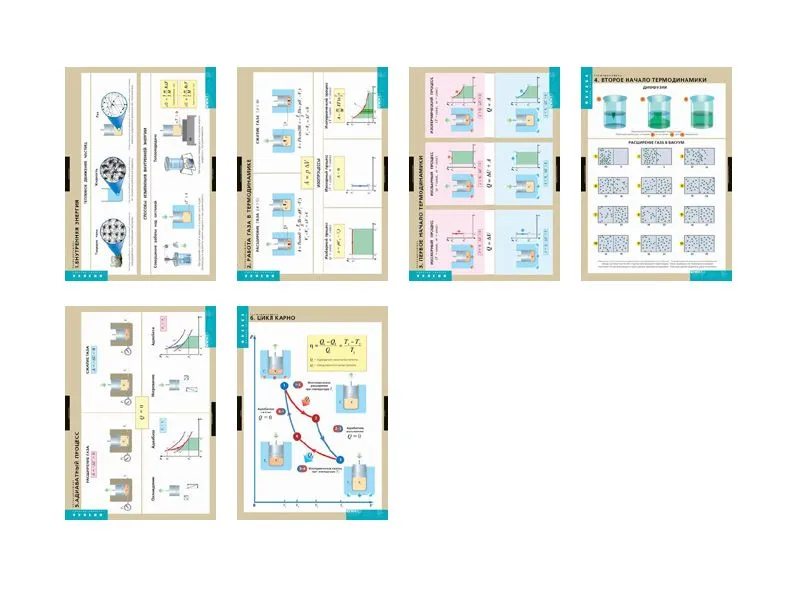 Термодинамика — 6 учебных таблиц