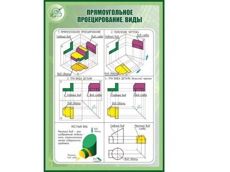 Стенд «Прямоугольное проецирование» 1×0,7 м