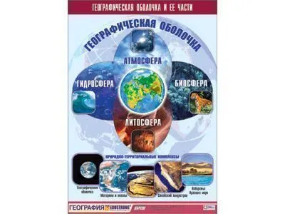 Таблица "Географическая оболочка" 100×140 см