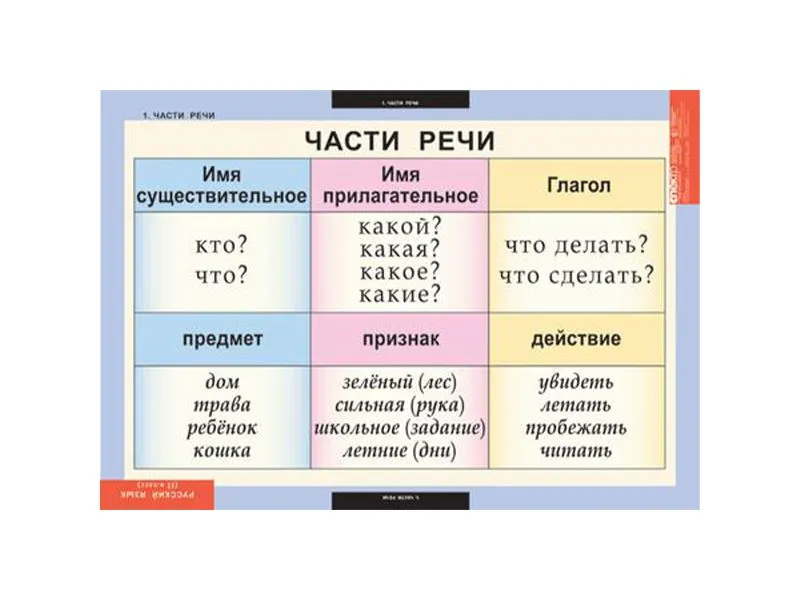 Таблицы «Русский язык» 2 класс, 68×98 см