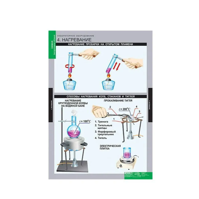 Плакат «Химические реакции», 68×98 см