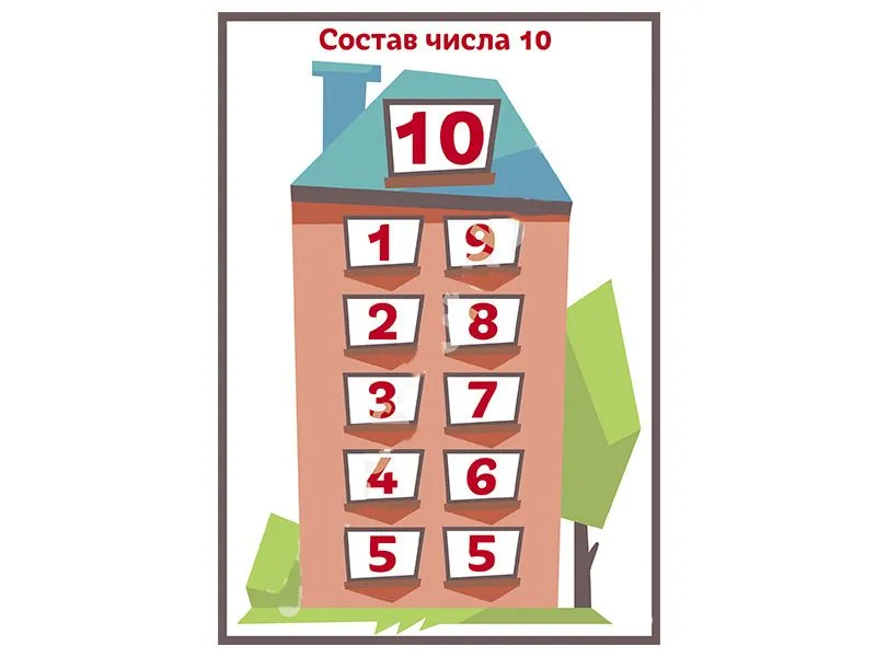 Плакат "Состав числа 10" для ментальной математики, 50×70 см