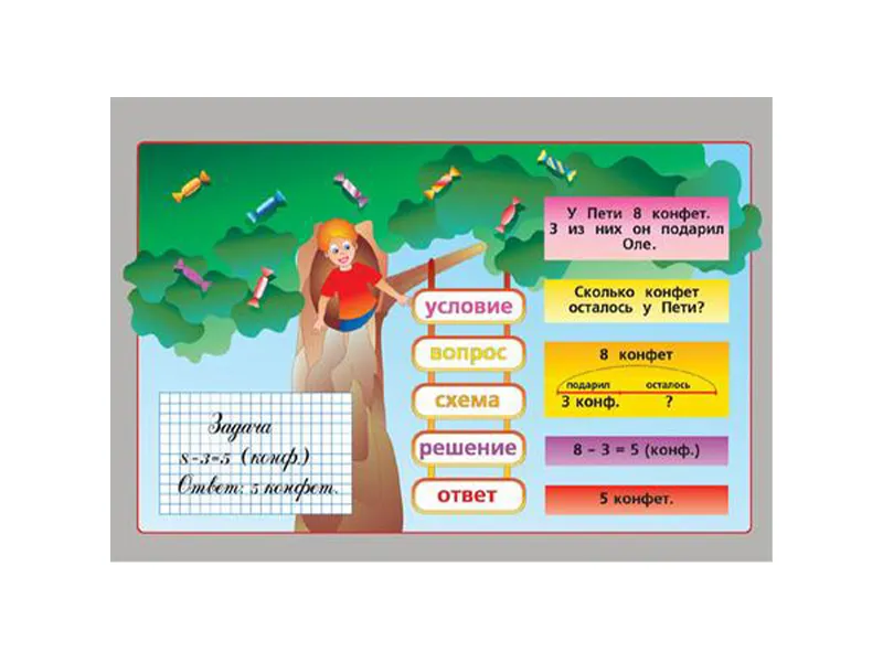 Таблицы "Простые задачи" 68×98 см