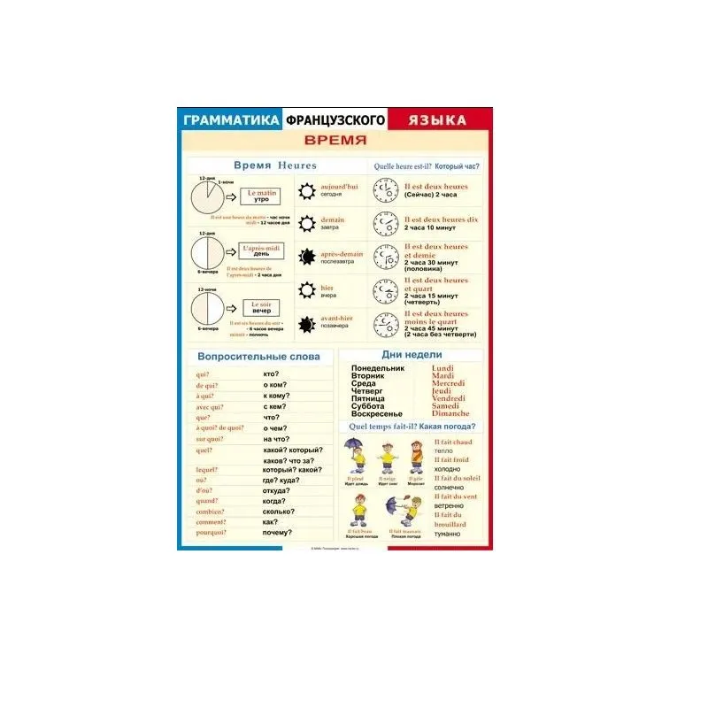 Таблица&nbsp; Грамматика французского языка. 9 листов винил 70х100