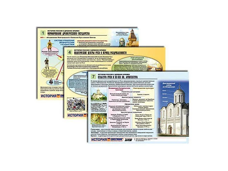 Комплект таблиц «История России» A4