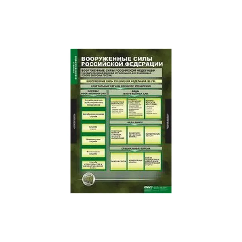 Таблицы демонстрационные Основы воинской службы