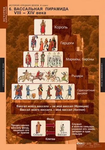 Демонстрационные таблицы "История Средних веков" — 6 шт.
