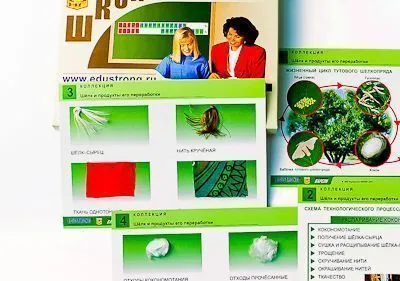 Коллекция Шелк и продукты его переработки (средн. шк.)