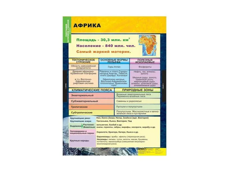 Таблицы по географии — Материки и океаны 68×98 см