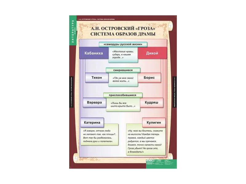 Комплект таблиц «Литература» 10 класс — 12 листов