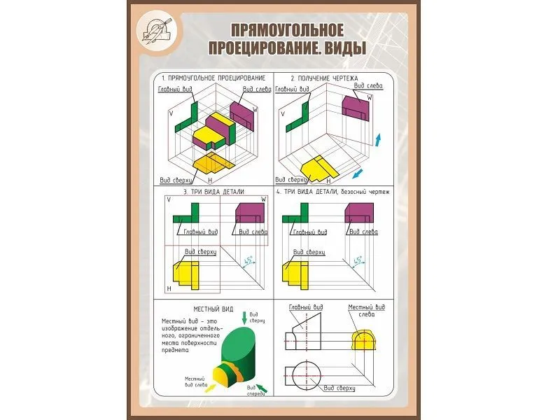 Стенд «Прямоугольное проецирование» 1×0,7 м