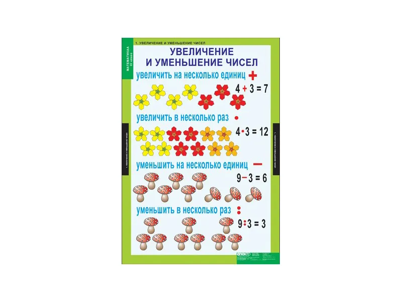 Таблицы по математике для 3 класса, 68×98 см