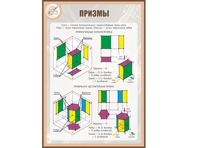 Стенд «Призмы» 1×0,7 м