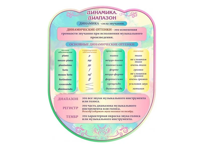 Стенд резной «Динамика» 0,7×0,9 м