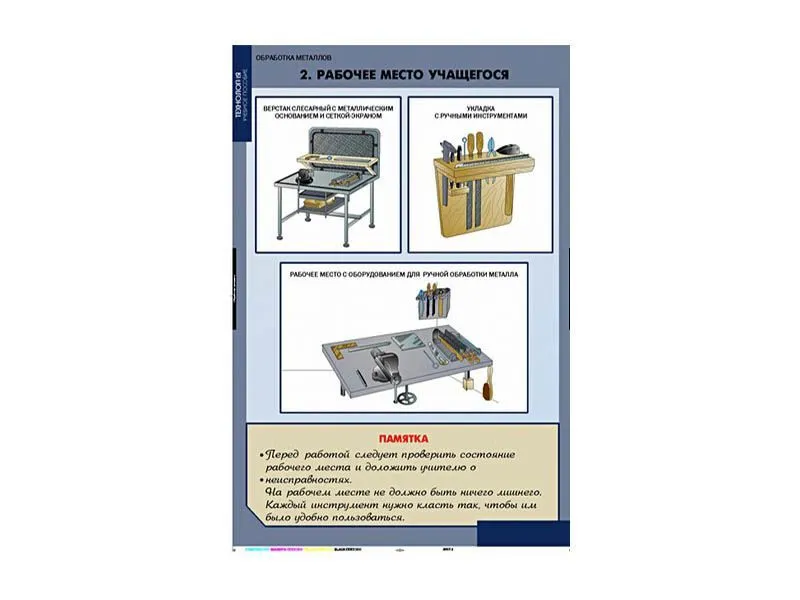 Комплект таблиц ТЕХНОЛОГИЯ — 11 листов
